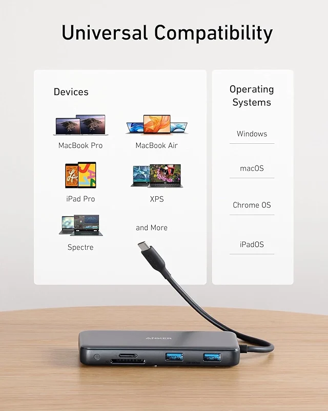Anker USB C Hub with Ethernet