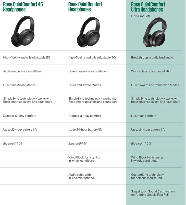 Bose QuietComfort Ultra Bluetooth Headphones