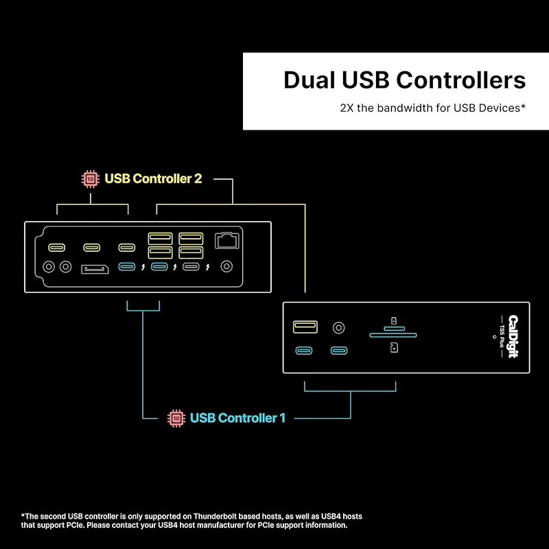 CalDigit TS5 PLUS - Thunderbolt 5 Dock - 20 Port — image 8