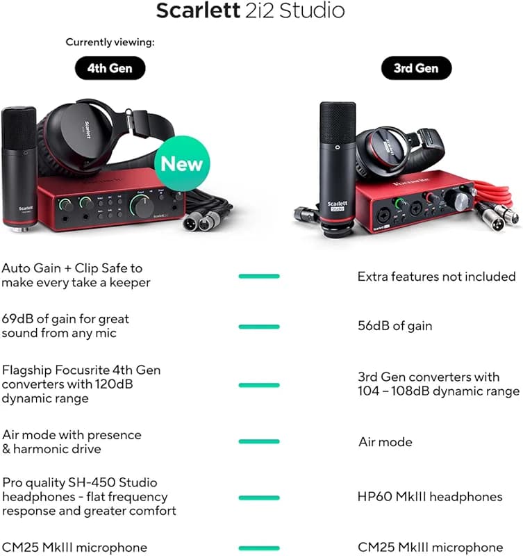Focusrite Scarlett 2i2 Studio 4th Gen USB Audio Interface Bundle for the