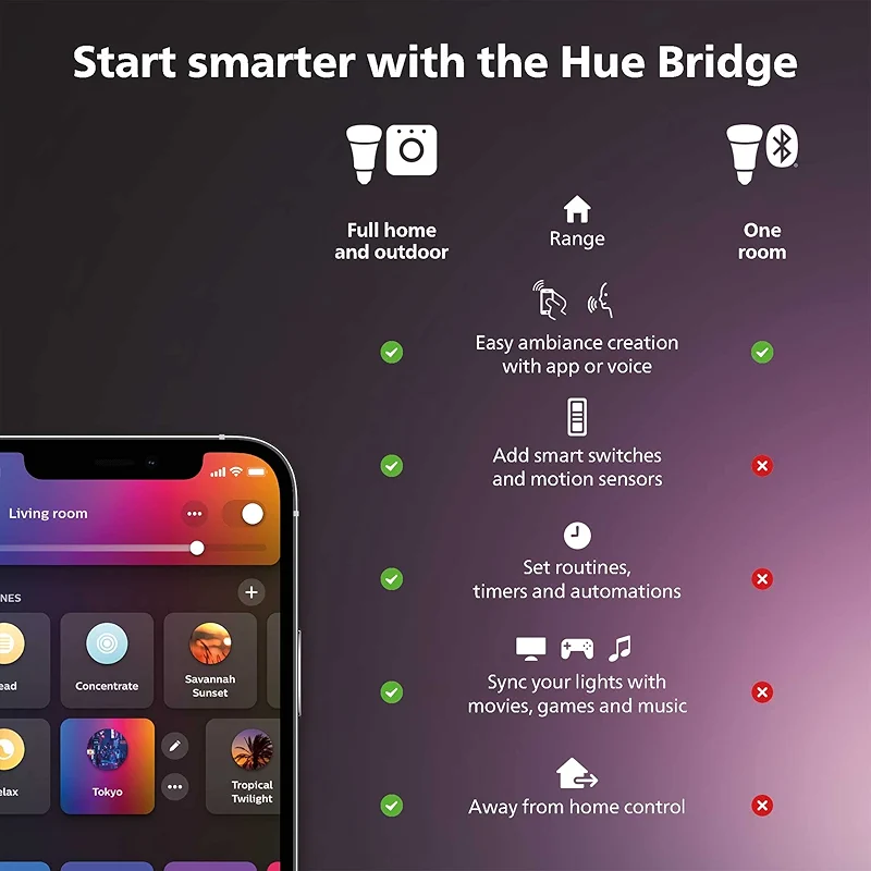 Philips Hue Smart Play Light Bar Base Kit — image 6