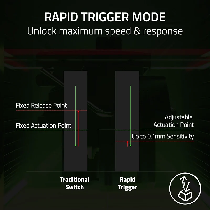 Huntsman V3 Pro Esports Gaming Keyboard: Analog Optical Switches - Razer — image 6