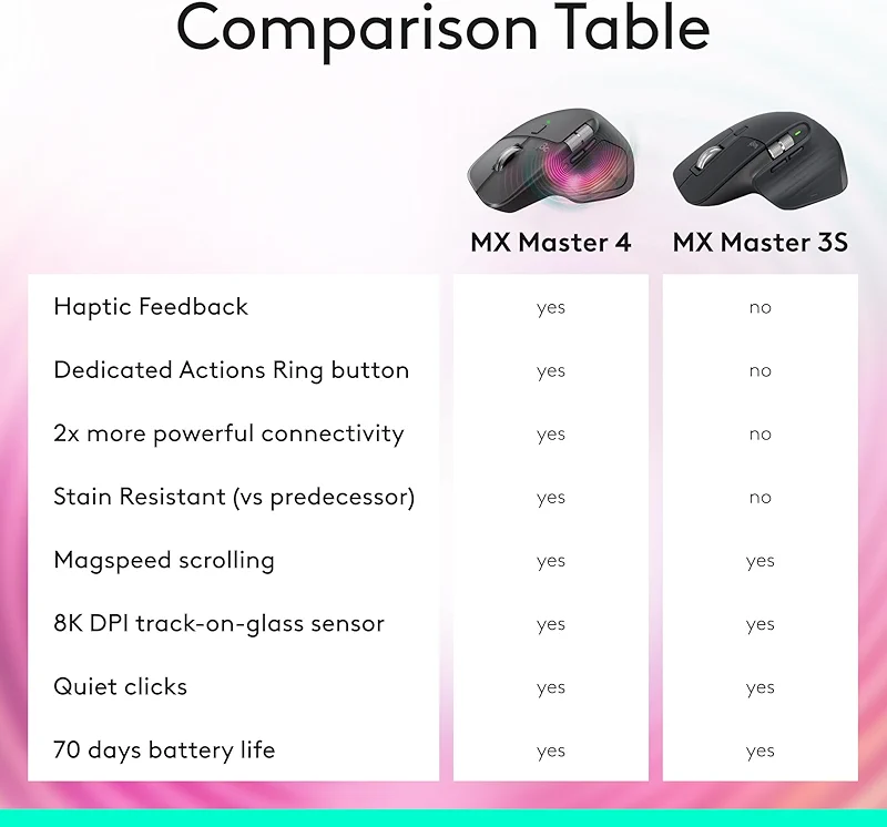 Logitech MX Master 3S Bluetooth Edition Wireless Mouse